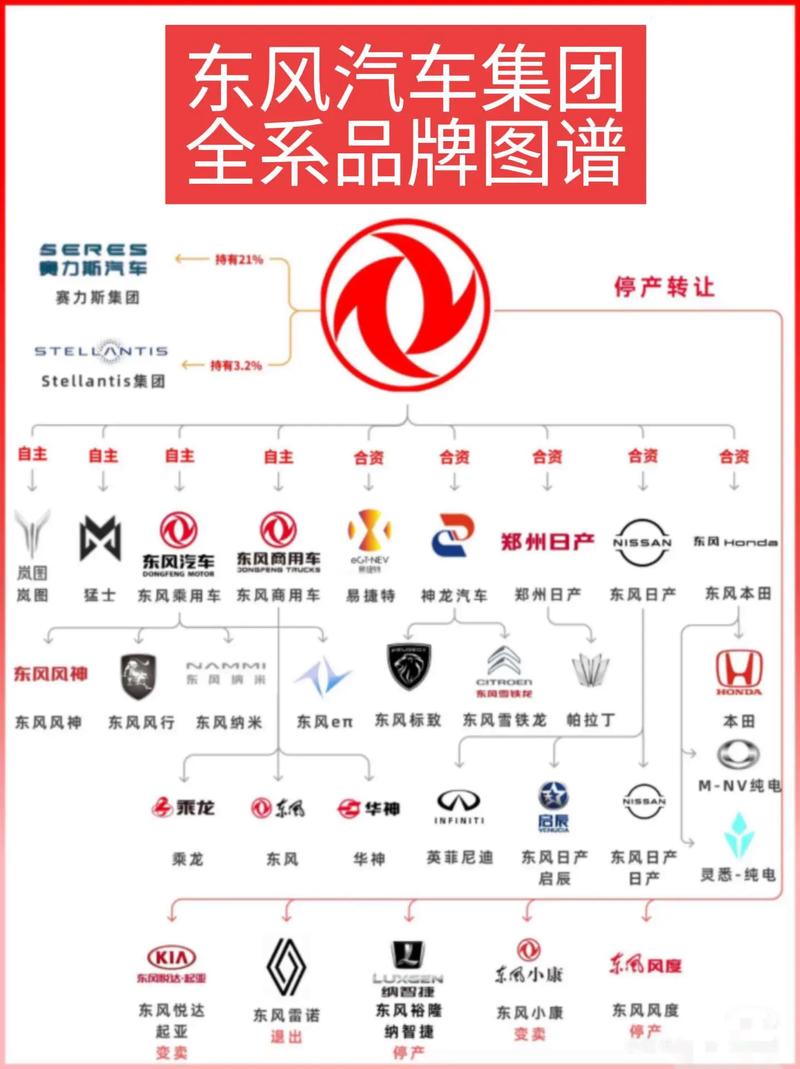 中国五大汽车集团排名(中国五大汽车制造集团)