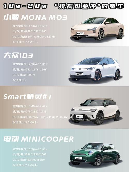 电动微型车排行榜前十名／排前十名的微型电动