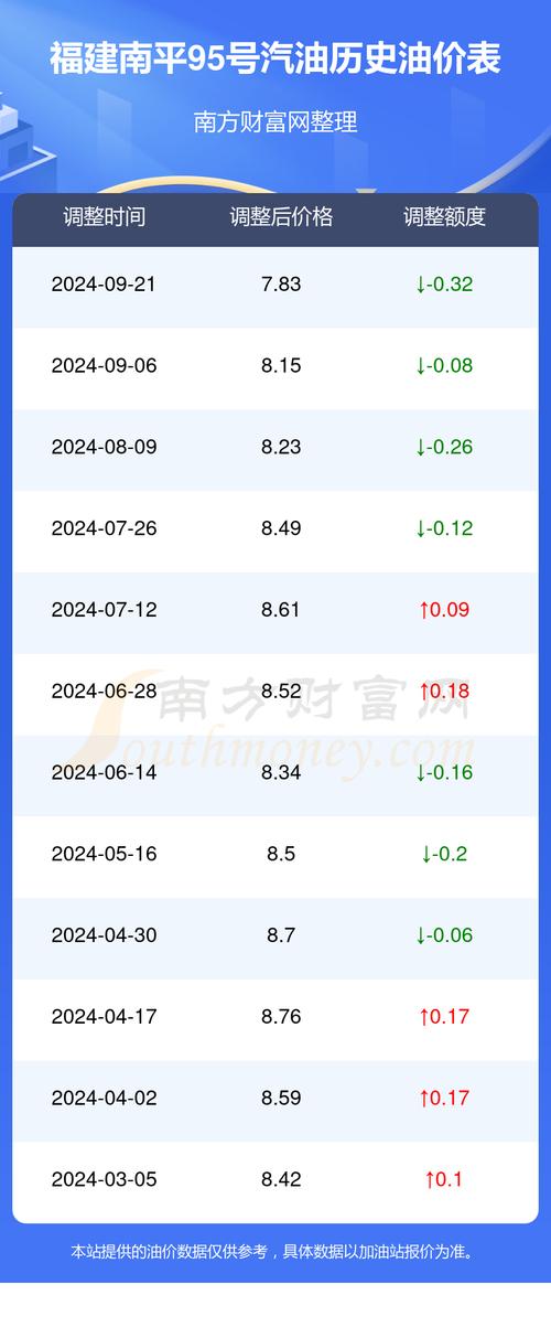 93号汽油今日油价／今日93汽油价格