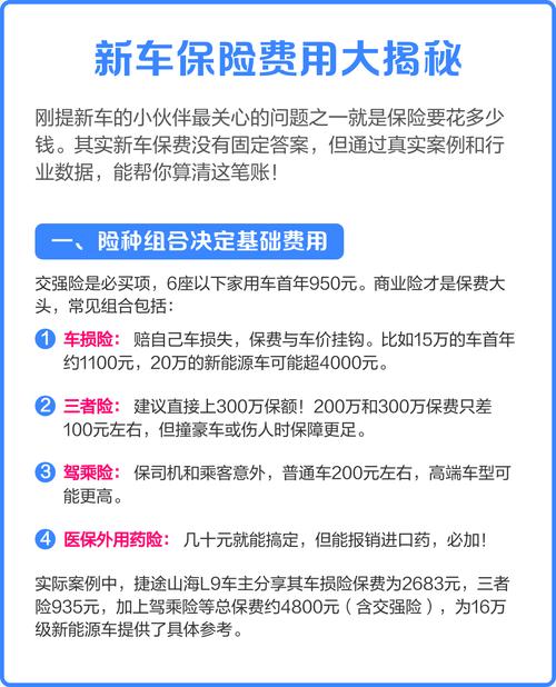 【汽车保险费一年多少钱,汽车保险一年大概交多少钱】
