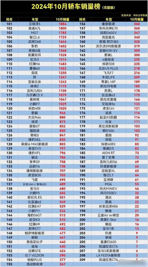 汽车最新销量排行榜,最新汽车销量排行榜最全榜单发布