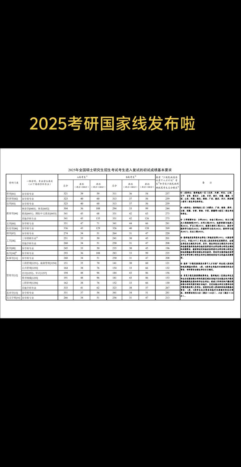 考研国家线已公布 考研国家线公布的时间最新消息