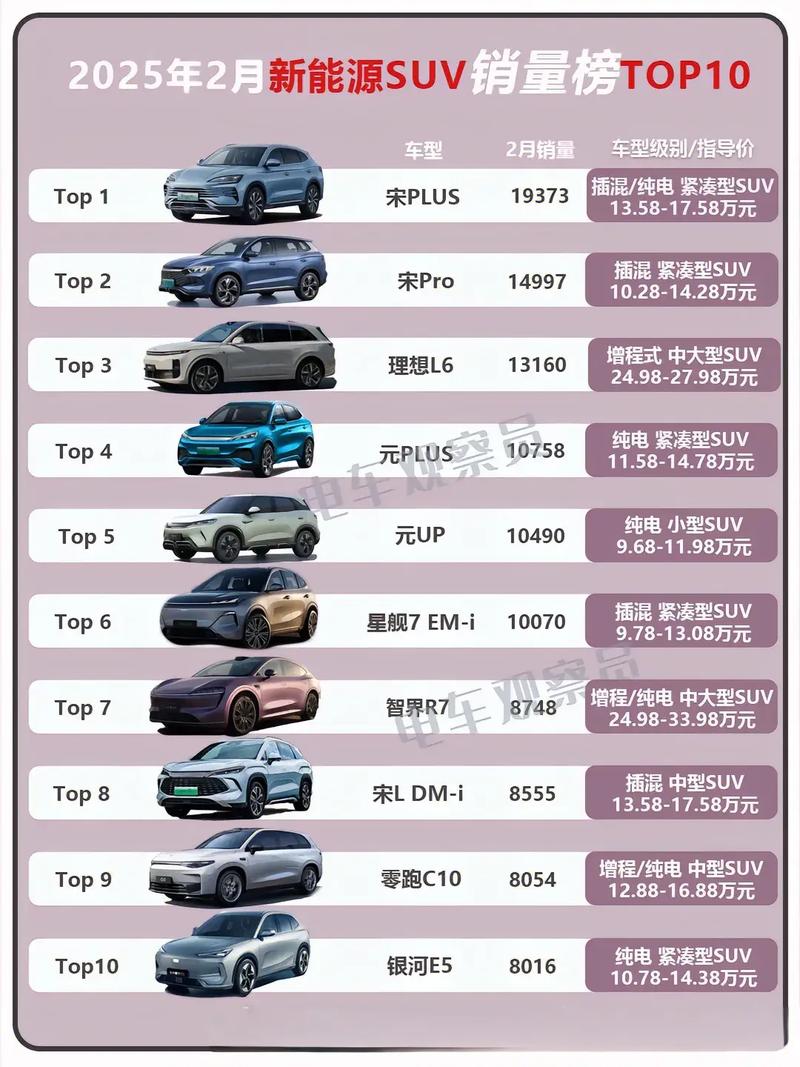 油电混合车型销量排行/油电混合 排行榜