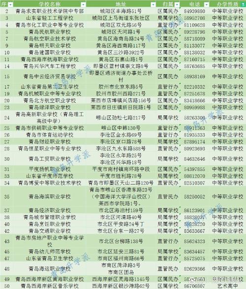 职高460能上本科吗 职高460能上什么大学