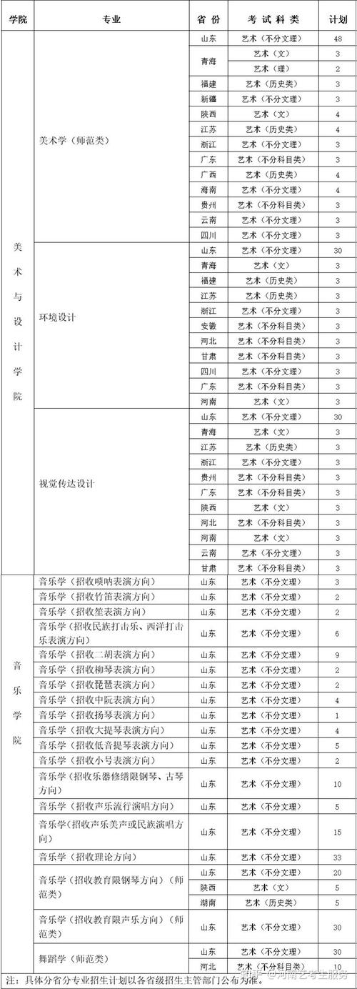 济南大学招生简章/济南大学招生简章官网