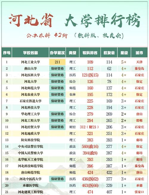 河北最差的民办三本(河北三本民办大学排名)